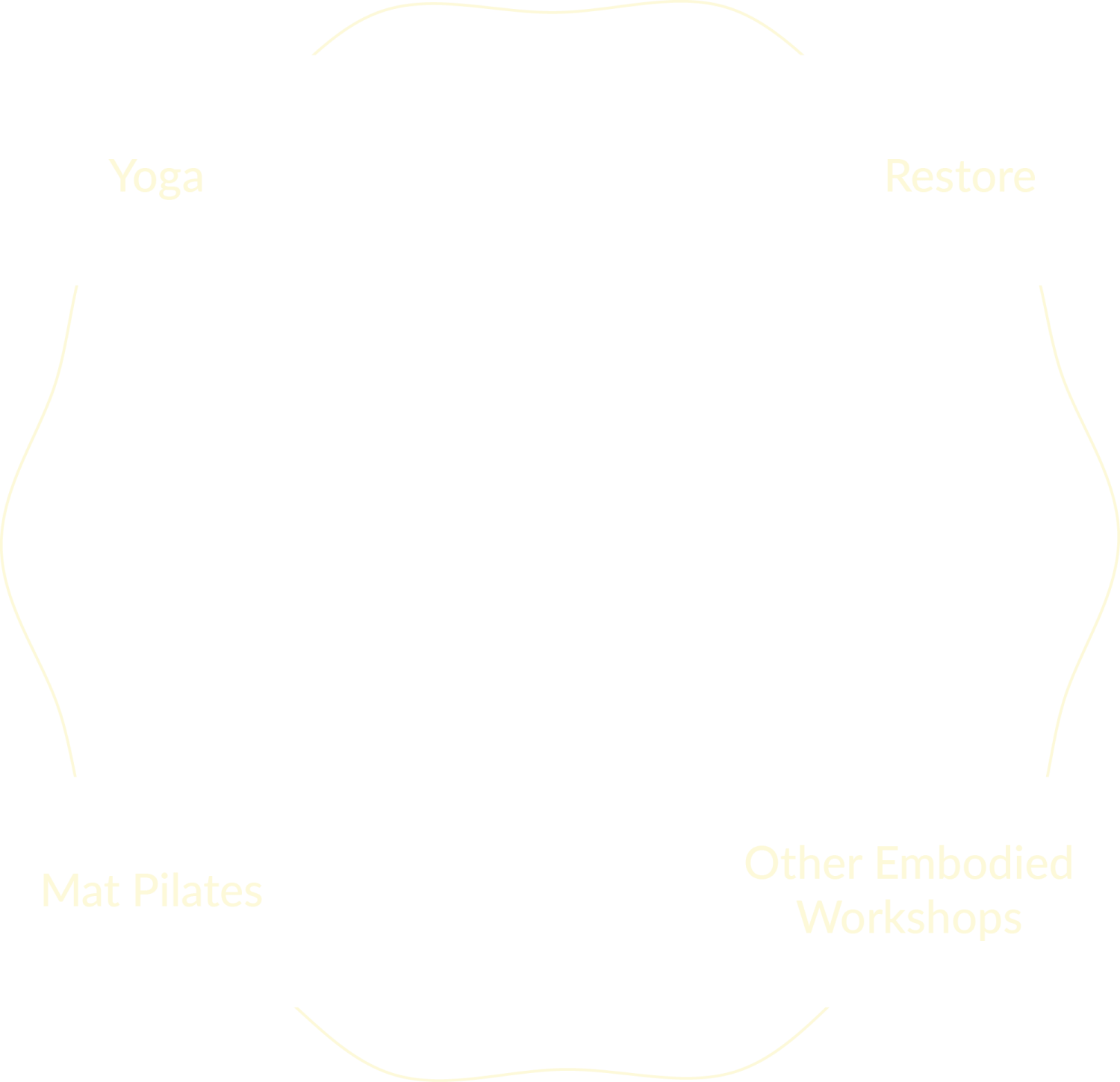 Movement — ways to practice diagram